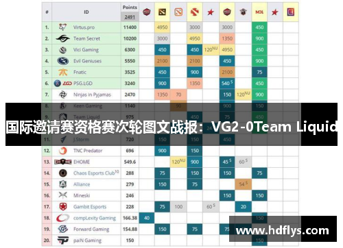 国际邀请赛资格赛次轮图文战报：VG2-0Team Liquid